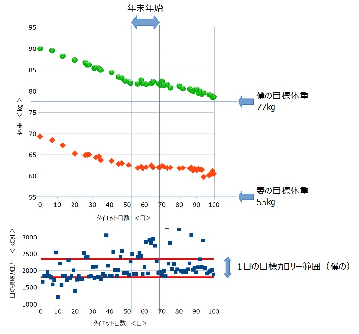 ダイエットグラフ