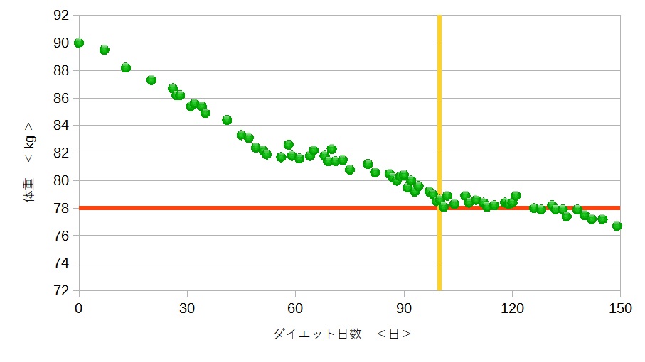 体重変化