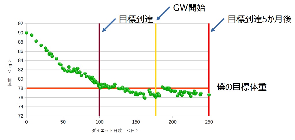 体重変化