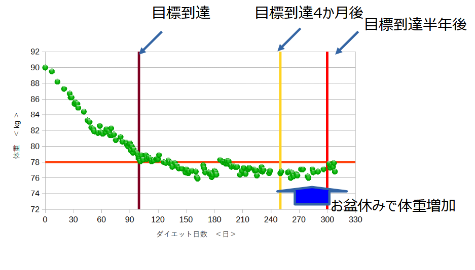 体重変化